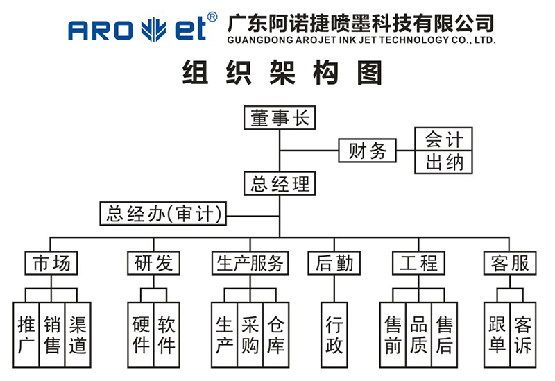 优德88集团组织架构