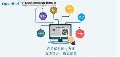 疫情发作后，UV赋码技术让我们知路了它的沉要性