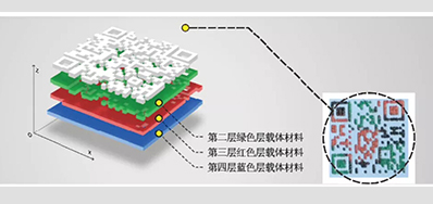 产品二维码防伪标签要OUT？结构三维码更高级？